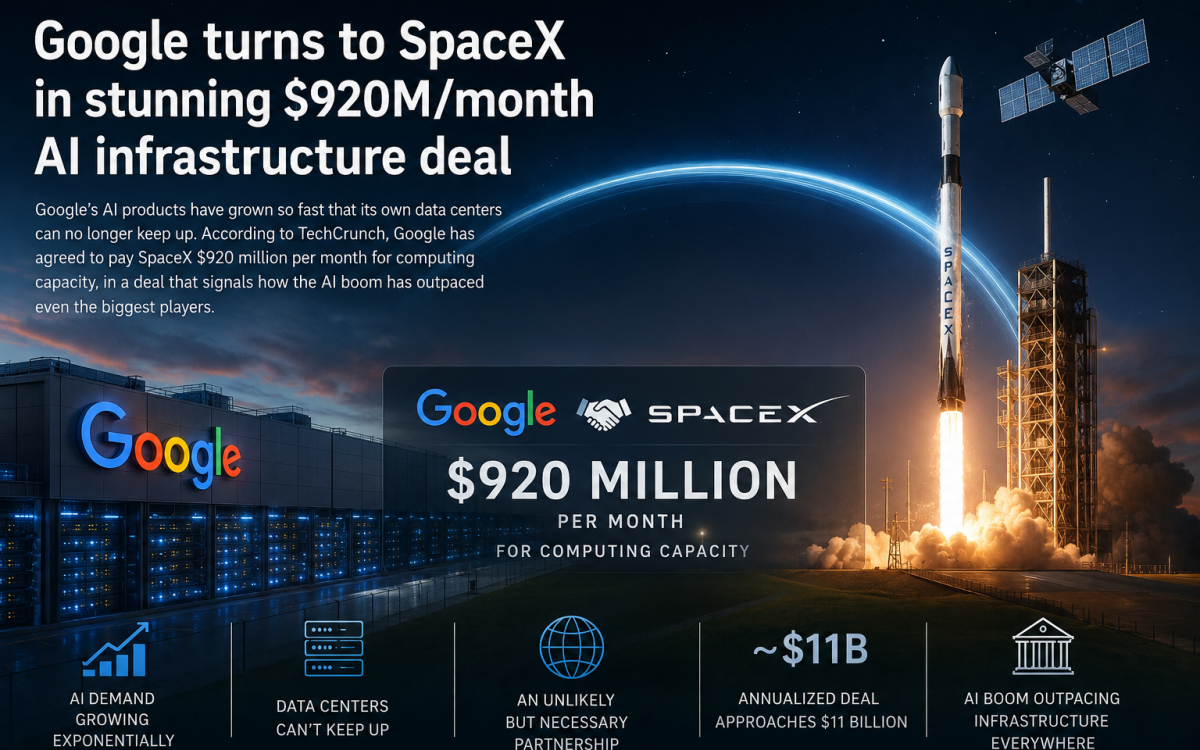 Google signs $920M-per-month compute deal with SpaceX to meet AI demand